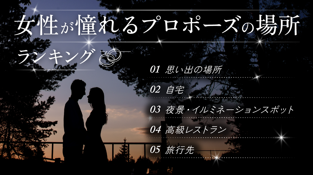 女性が憧れるプロポーズの場所ランキング